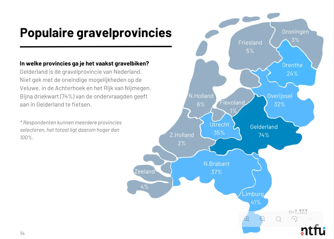 Populariteit per provincie